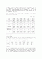 한국가스공사 기업분석 6페이지