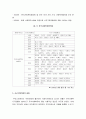 내가 속한 지역사회의 사회복지 협의회의 구성과 활동및 발전 방향 조사 - 동대문구사회복지협의회 5페이지