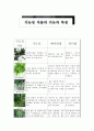 기능성식물의 기능, 특징, 배치방법, 관리법 관음죽 네프롤레피스 대나무야자 드라세나 벤자민 고무나무 산세베리아 선인장 스파티필름 인도고무나무 1페이지