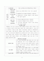 pbl교수학습과정안 7페이지