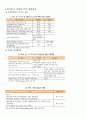 한미 FTA-의약품분야 2페이지