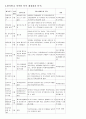 한미 FTA-의약품분야 4페이지