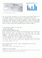 한미 FTA-의약품분야 7페이지