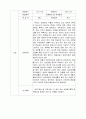 [사회복지실천론] 사례 개입 연습 - 21세(녀), 다음 학기 휴학 여부와 진로에 대한 고민 4페이지
