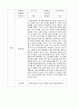 [사회복지실천론] 사례 개입 연습 - 21세(녀), 다음 학기 휴학 여부와 진로에 대한 고민 6페이지