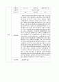 [사회복지실천론] 사례 개입 연습 - 21세(녀), 다음 학기 휴학 여부와 진로에 대한 고민 7페이지