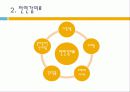 식품에사용되는첨가물(당)-달콤한 유혹 4페이지