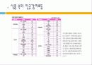 식품에사용되는첨가물(당)-달콤한 유혹 12페이지