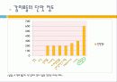 식품에사용되는첨가물(당)-달콤한 유혹 13페이지