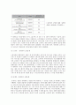 경영커뮤니케이션 최종레포트 4페이지