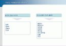 [푸드코디] Part 2. 식공간 연출 디자인 - 식공간 연출 디자인.ppt 12페이지