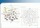 [푸드코디] Part 2. 식공간 연출 디자인 - 식공간 연출 디자인.ppt 14페이지