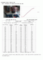 Optical Fibers and Telecommunications 6페이지