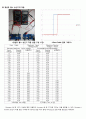 Optical Fibers and Telecommunications 10페이지