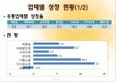 유통업태별 변화트랜드.ppt 3페이지