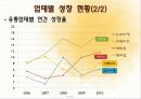 유통업태별 변화트랜드.ppt 4페이지