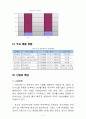 네비게이션 시장보고서 6페이지