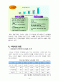 네비게이션 시장보고서 16페이지