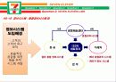 세븐일레븐(SEVEN ELEVEN).ppt 8페이지