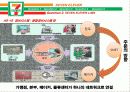 세븐일레븐(SEVEN ELEVEN).ppt 9페이지