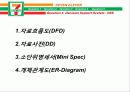 세븐일레븐(SEVEN ELEVEN).ppt 17페이지