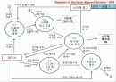 세븐일레븐(SEVEN ELEVEN).ppt 21페이지