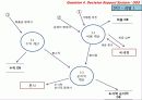 세븐일레븐(SEVEN ELEVEN).ppt 22페이지