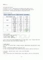 2012년 2학기 금융투자의이해 출석대체시험 핵심체크 3페이지