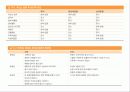 Chapter10_치료적 운동 7페이지