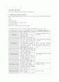 ed-감각예비검사(각성,주의,지남력,인지) 2페이지