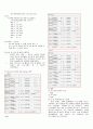[마이크로프로세서 및 실험] Lab.2 – ARM assembly code 2페이지