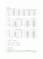 철사의 강성률 측정 2페이지
