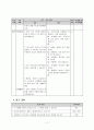 2학년 슬생 우수 지도안-아름다운 우리나라-우리나라 사계절의 아름다움을 알아봅시다.(세안) 12페이지