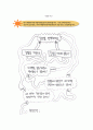 4)도덕-모두를 위한 선택-공공장소에서의 바른 선택(세안) 7페이지