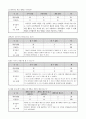 5)수학-5.소수의나눗셈_1차시_몫이 소수 한자리 수인 (소수)÷(자연수)를 계산할 수 있다.(세안) 5페이지