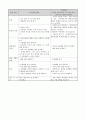 5)수학-5.소수의나눗셈_1차시_몫이 소수 한자리 수인 (소수)÷(자연수)를 계산할 수 있다.(세안) 7페이지