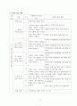 6)사회- 세계 여러 지역의 자연과 문화-아시아의 자연환경과 인문 환경의 특징(세안) 3페이지
