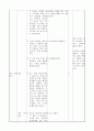 5)국어_4._나눔의_기쁨_세안_사과하는 글을 쓰는 방법 알기(세안) 11페이지