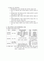 양도소득세의 문제점과 개선방안 7페이지