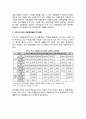[PB 브랜드 상품 현황 조사] 우리나라 대표 유통업체 중심으로, 문제점 및 개선방향 3페이지