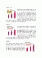 [PB 브랜드 상품 현황 조사] 우리나라 대표 유통업체 중심으로, 문제점 및 개선방향 4페이지