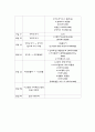 배낭여행 계획서(터키) -팀원소개, 탐방목적, 탐방계획 및 수립과정, 일정표, 총 예산 3페이지