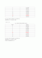 전산유체역학 보고서,CFD 6페이지