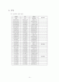 [기계자동차공학실험] 인장실험 17페이지