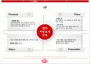 오뚜기의 글로벌 마케팅 전략 4페이지