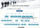 영원무역의 글로벌경영 12페이지
