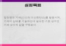 기체상수의 결정 및 크로마토그래피 3페이지