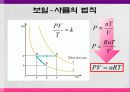 기체상수의 결정 및 크로마토그래피 8페이지