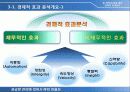 비즈니스정보시스템_발표 13페이지