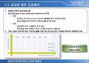 비즈니스정보시스템_발표 17페이지